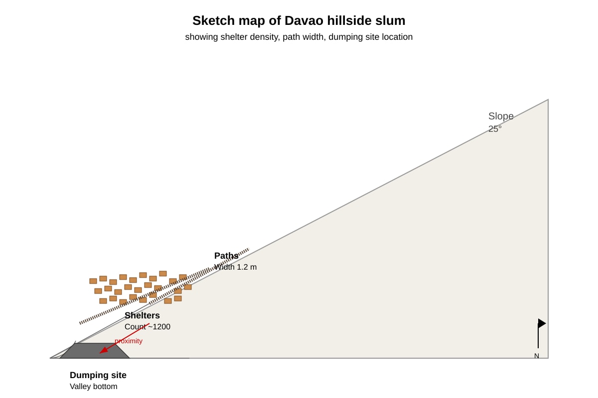 Diagram for Q9 (ALEVEL Geography H1)