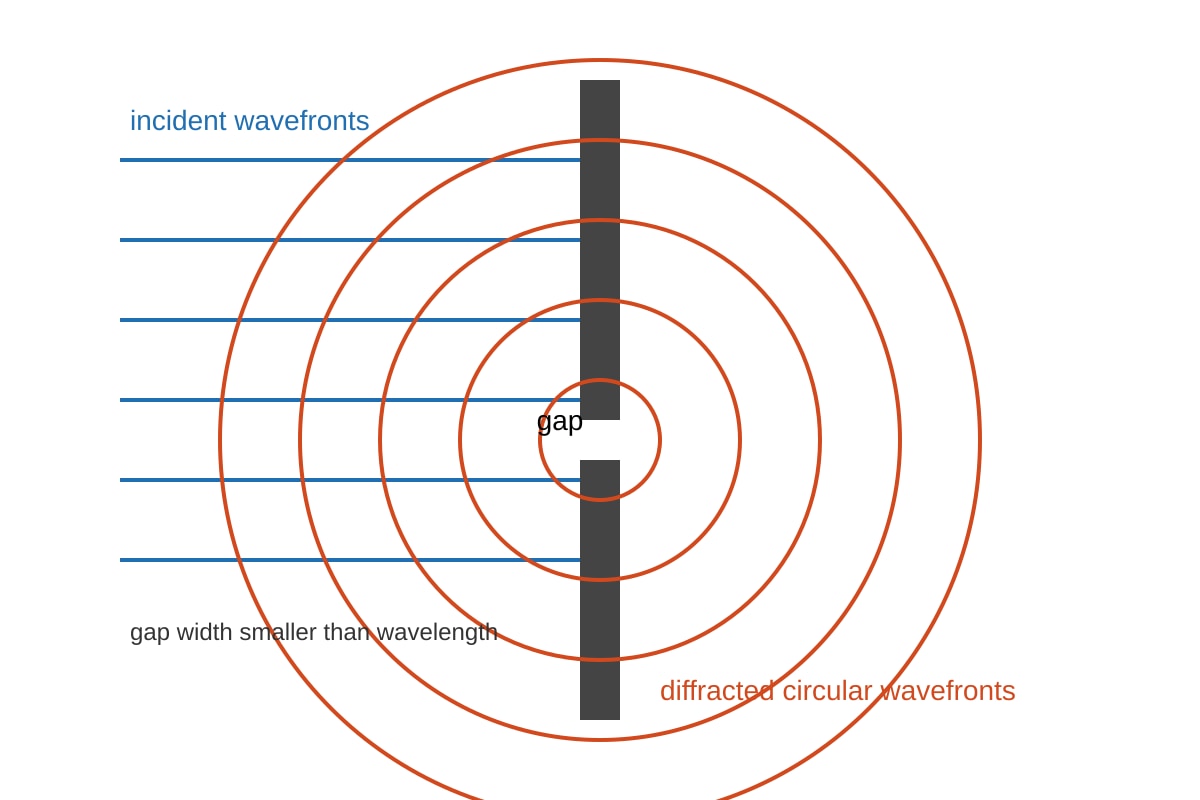 Diagram for Q12 (SEC3 Physics)