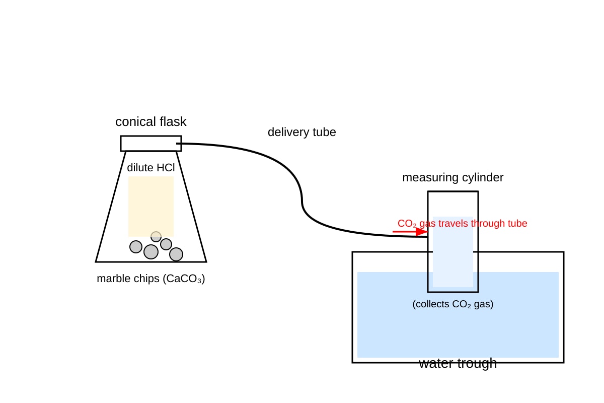 Experimental Setup for Q12 (OLEVEL Chemistry)