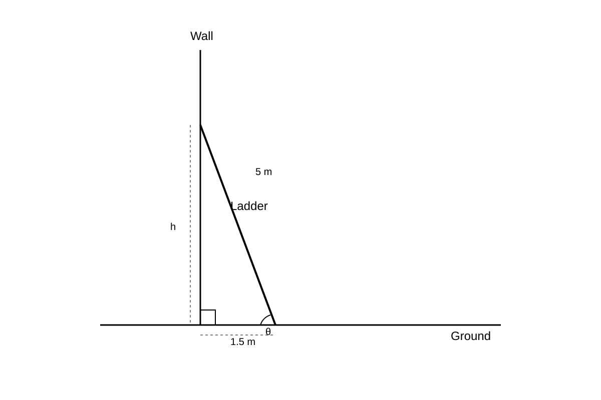 Diagram for placeholder 4 (OLEVEL Emaths)