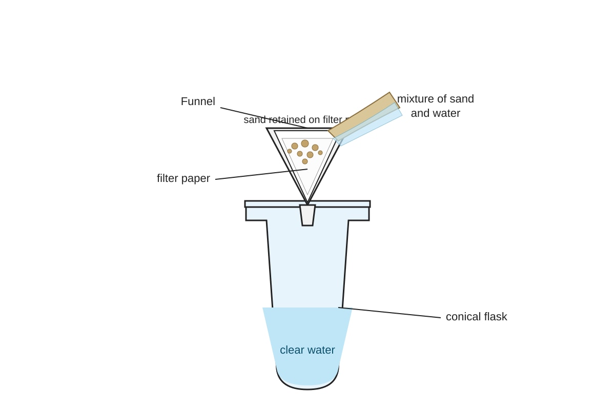 Experimental Setup for Q14 (SEC2 Science)