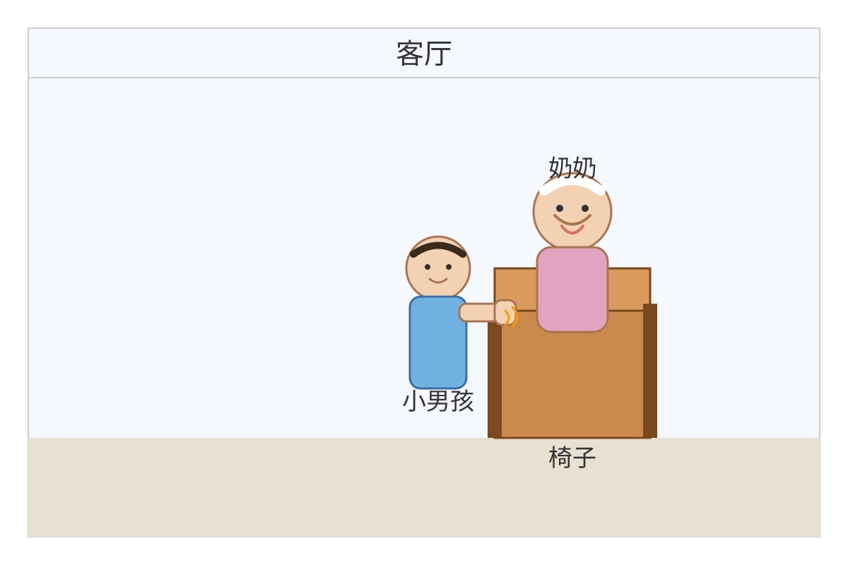 Diagram for Q16 (P4 Chinese)