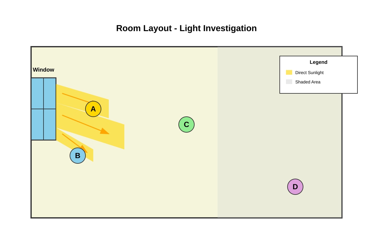 Diagram for Q16 (P3 Science)