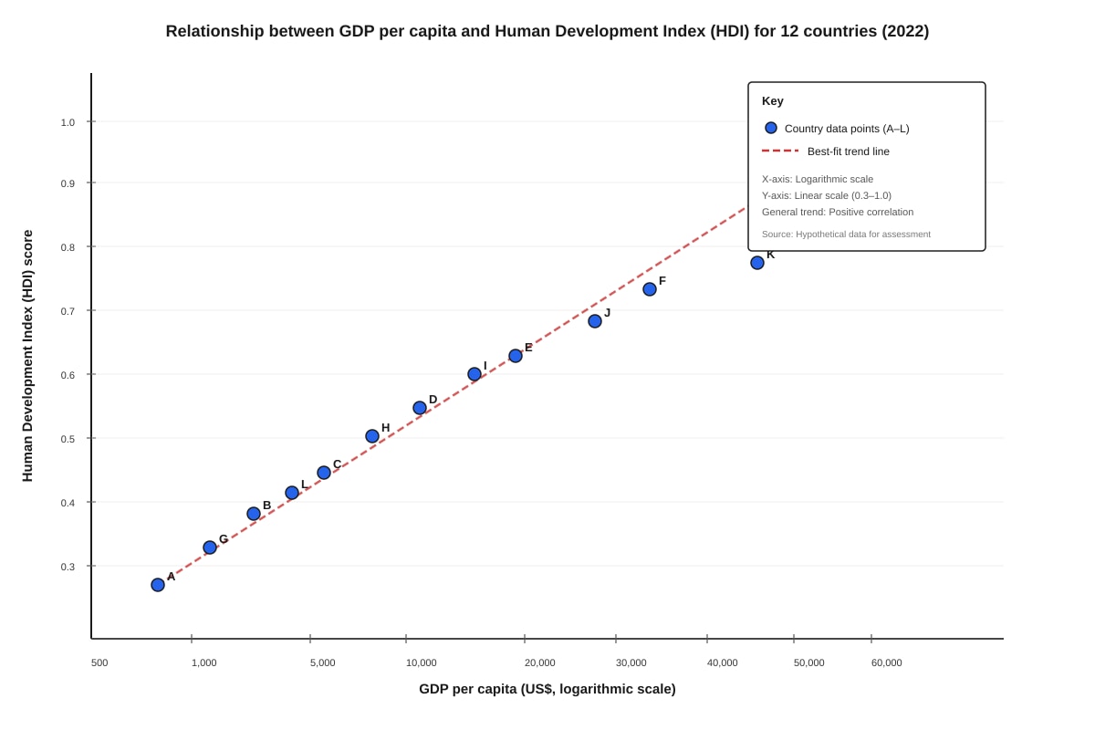 Graph for Q16 (ALEVEL Geography H1)