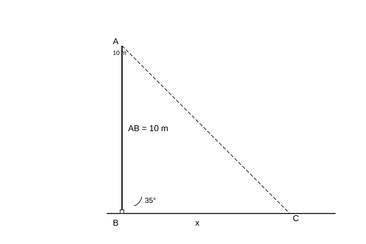 Diagram for Q4 (SEC3 Emaths)