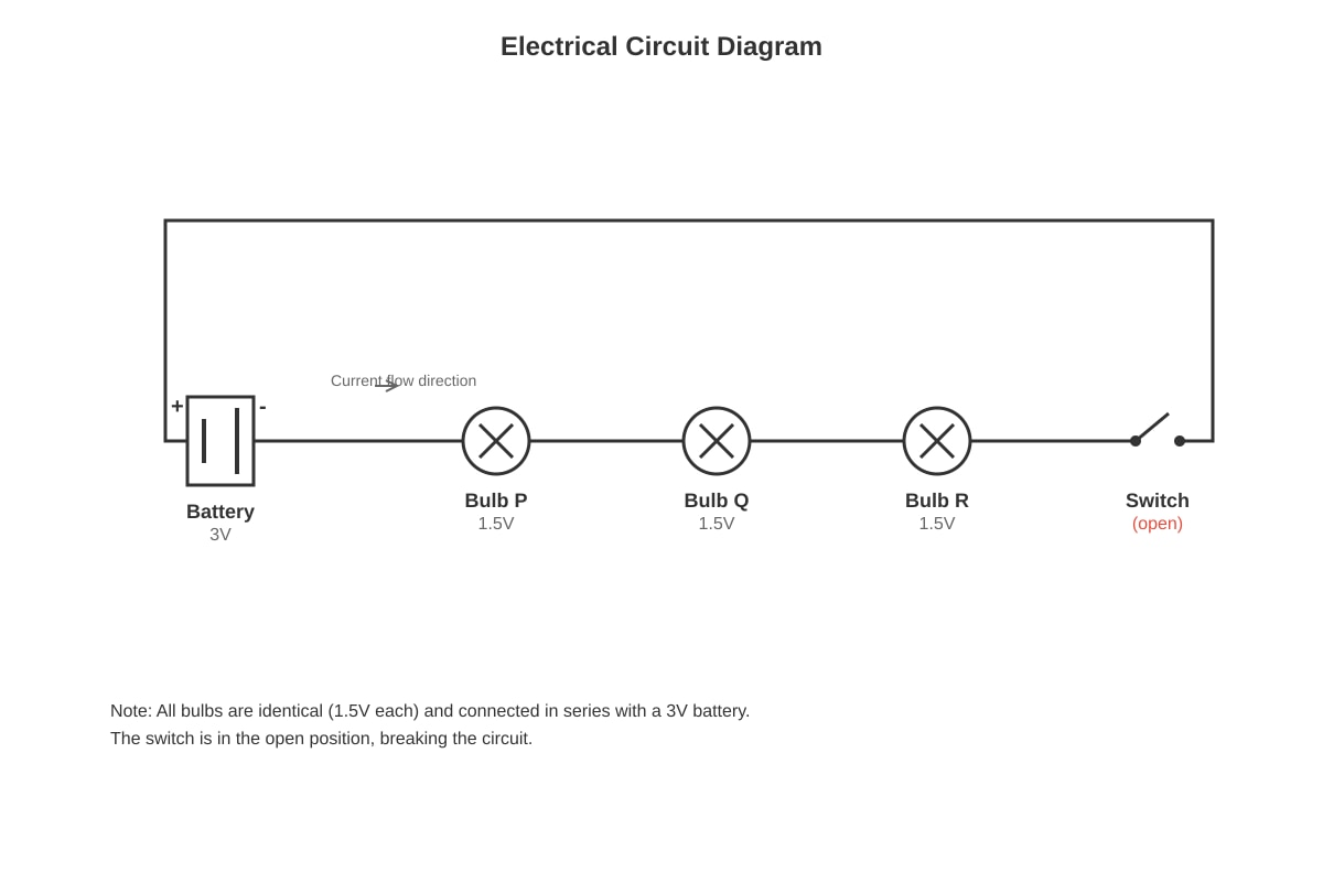 Diagram for Q16 (P5 Science)