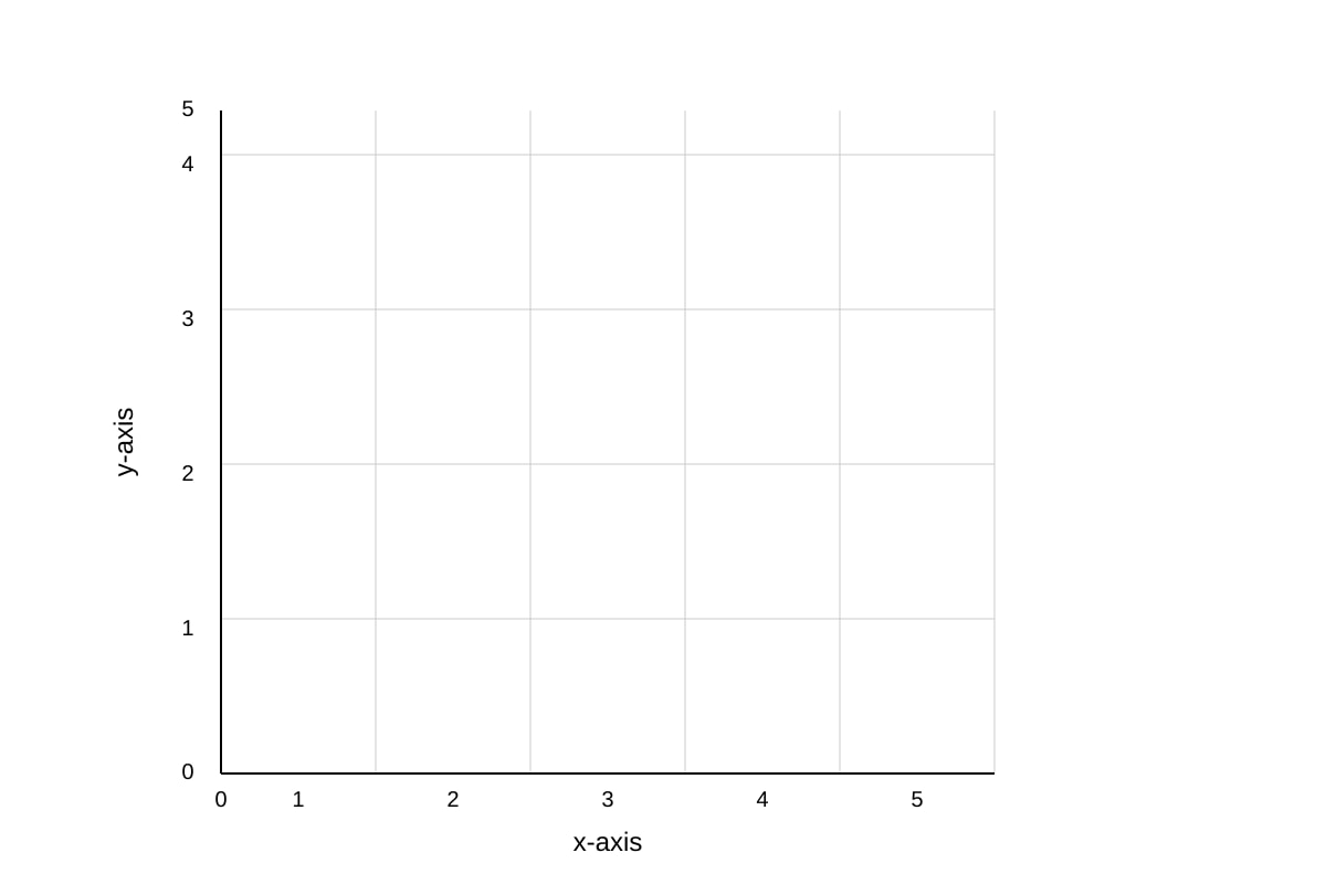 Graph for Q18 (SEC1 Maths)