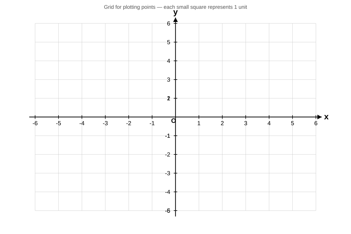 Diagram for Q2 (SEC1 Maths)