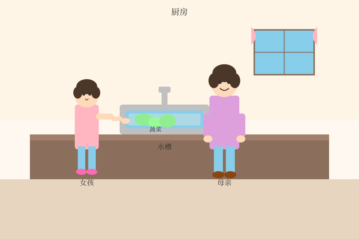 Source Image for Q6 (P3 Chinese)