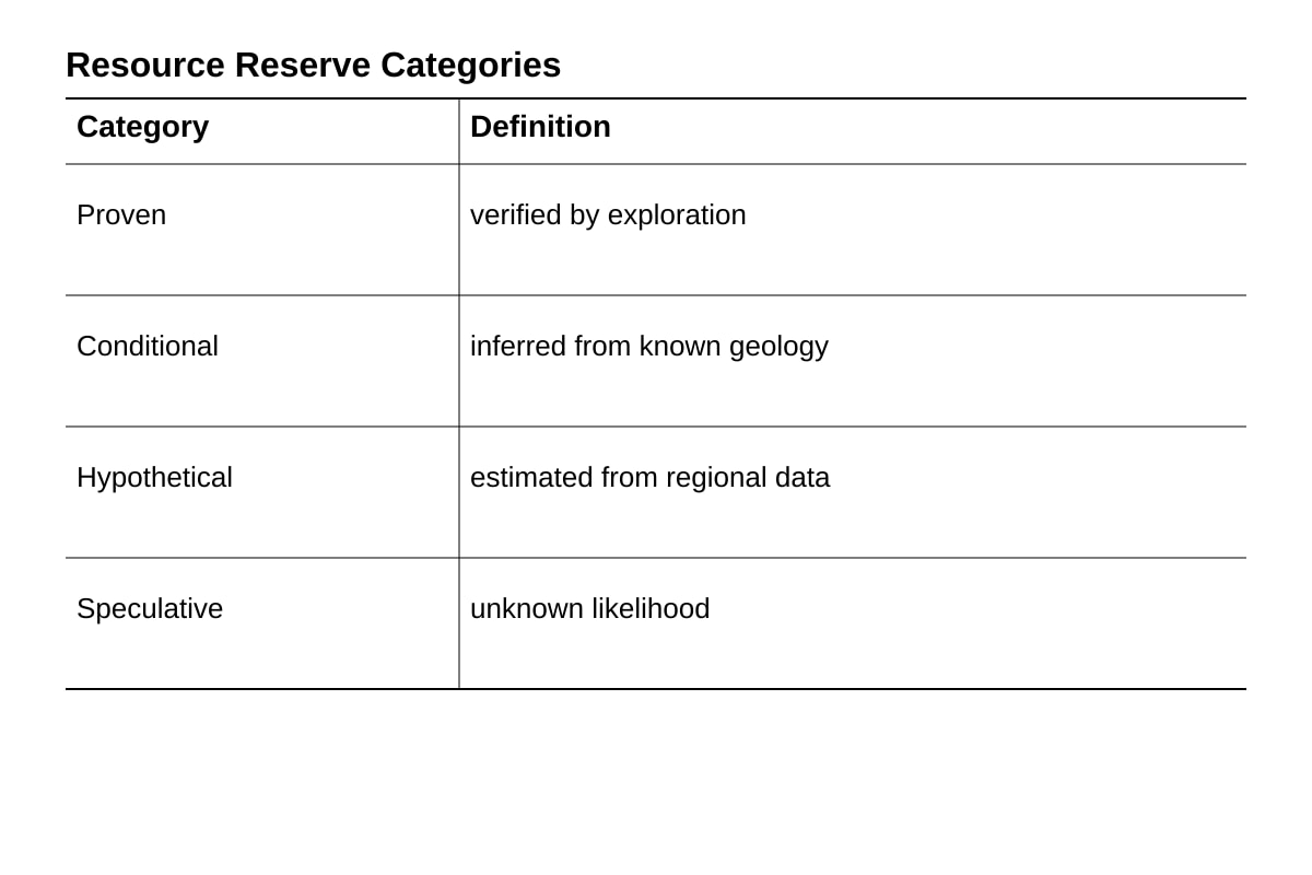 Table for Q4 (ALEVEL Geography H2)