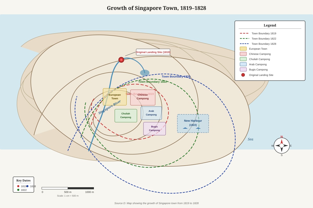 Map for Q1 (SEC1 History)