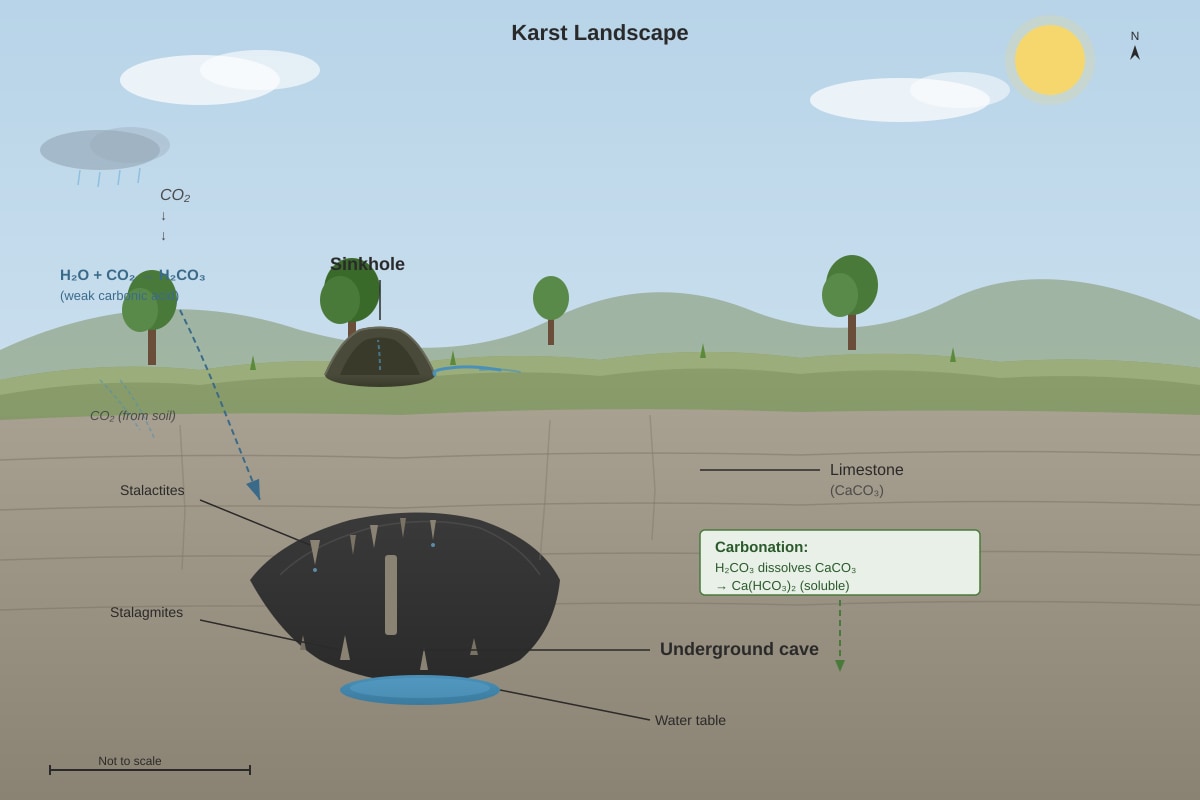 Figure for placeholder 1 (ALEVEL Geography H2)