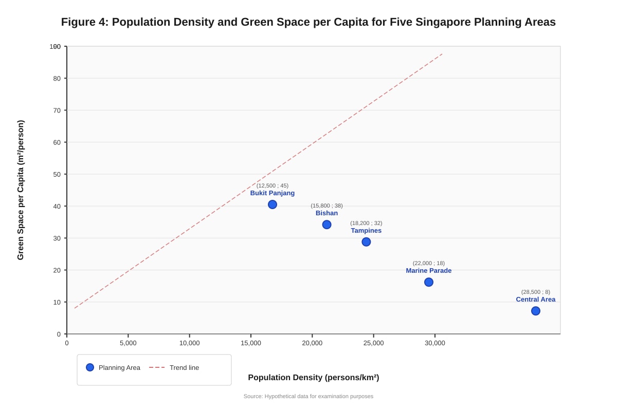 Chart for Q7 (SEC1 Geography)