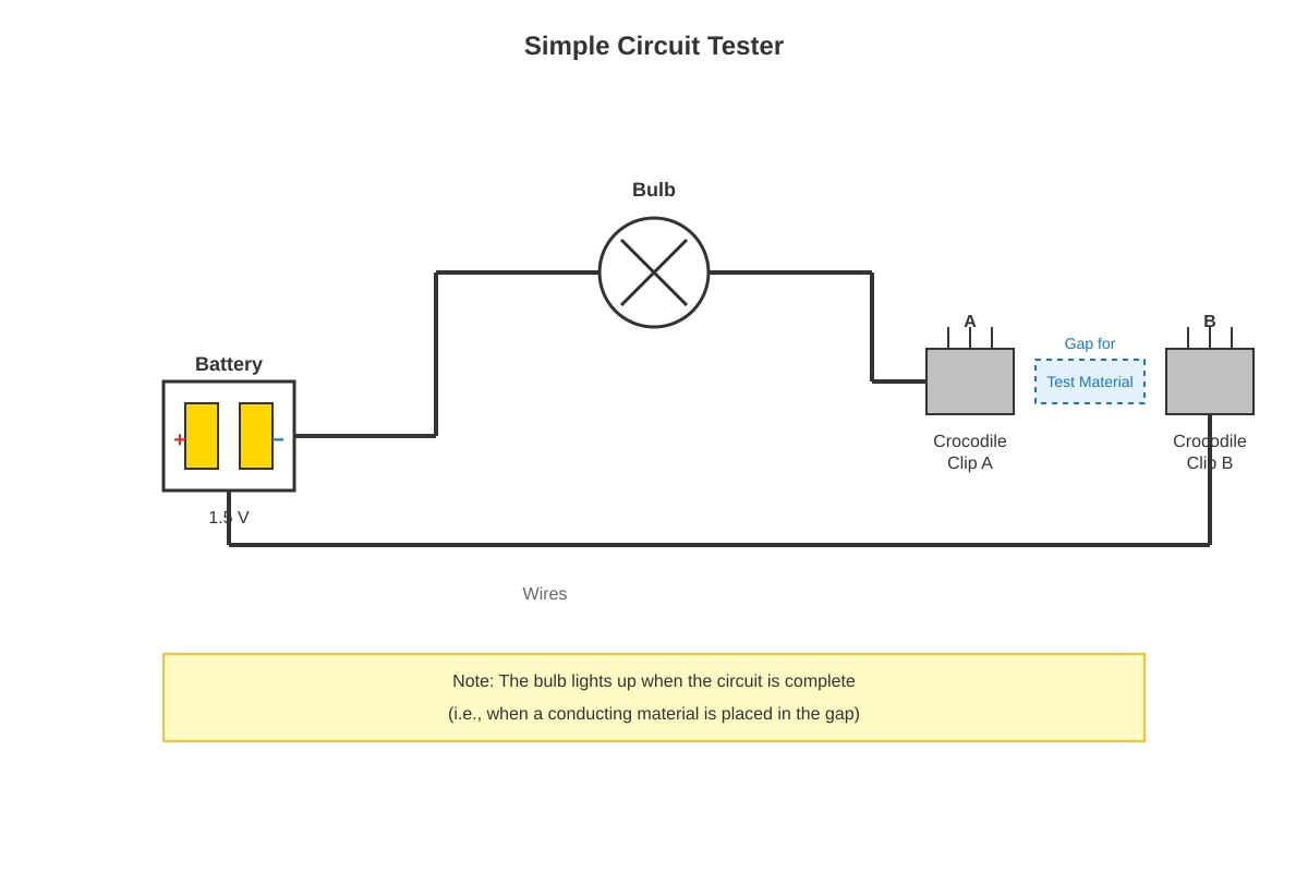 Experimental Setup for Q8 (P6 Science)