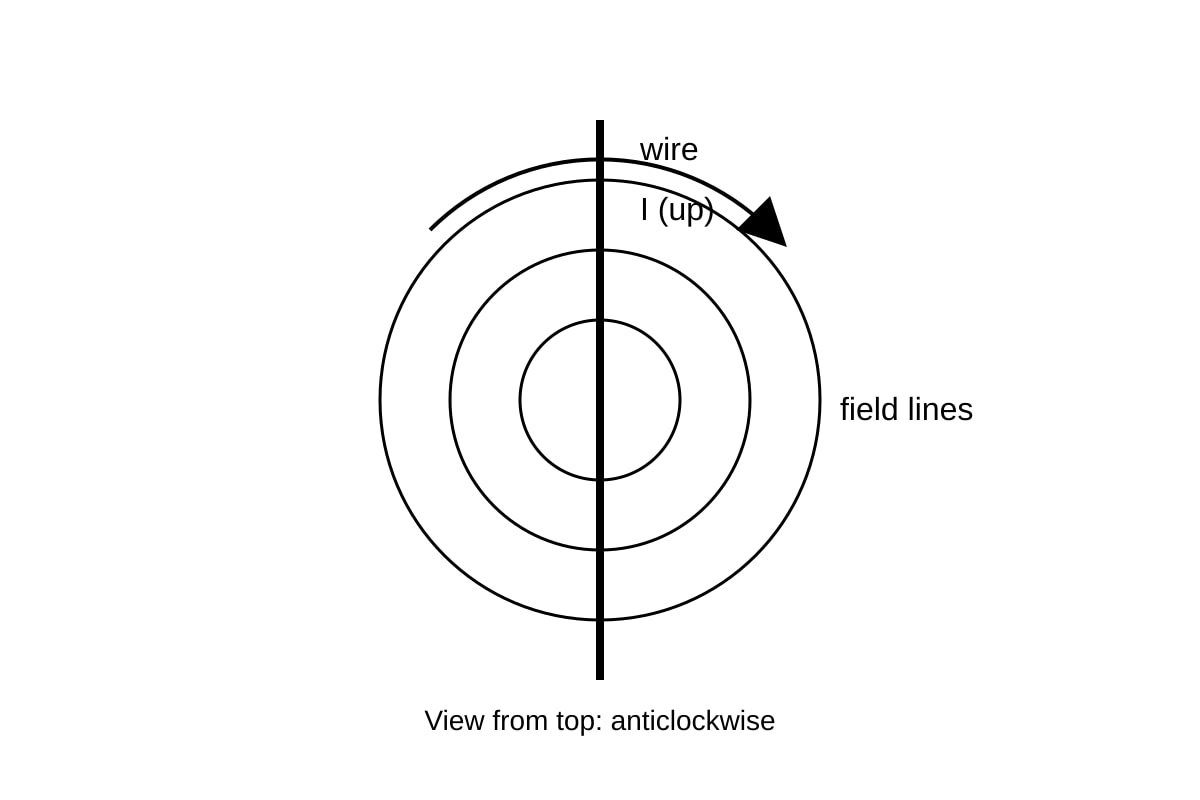 Diagram for Q14 (OLEVEL Physics)