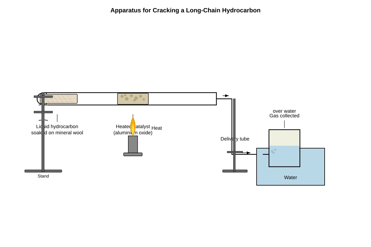 Diagram for placeholder 1 (OLEVEL Chemistry)