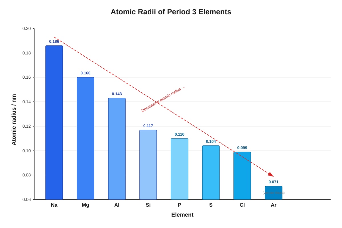 Graph for Q19 (SEC3 Chemistry)