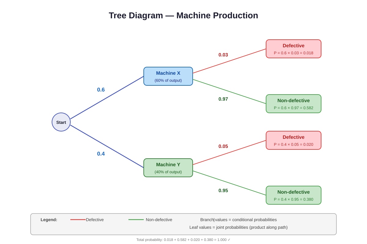 Diagram for Q18 (SEC3 Emaths)