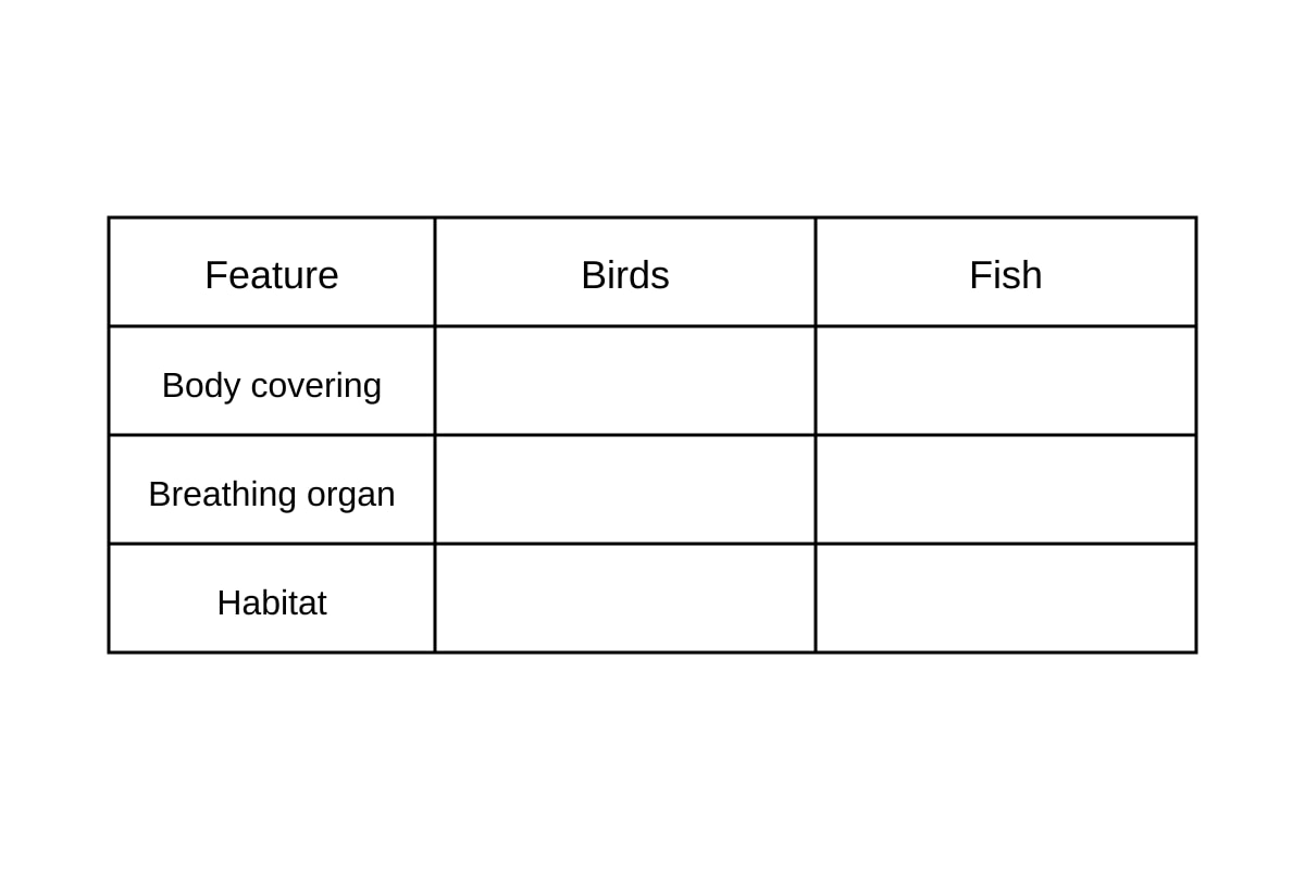 Table for Q18 (P4 Science)