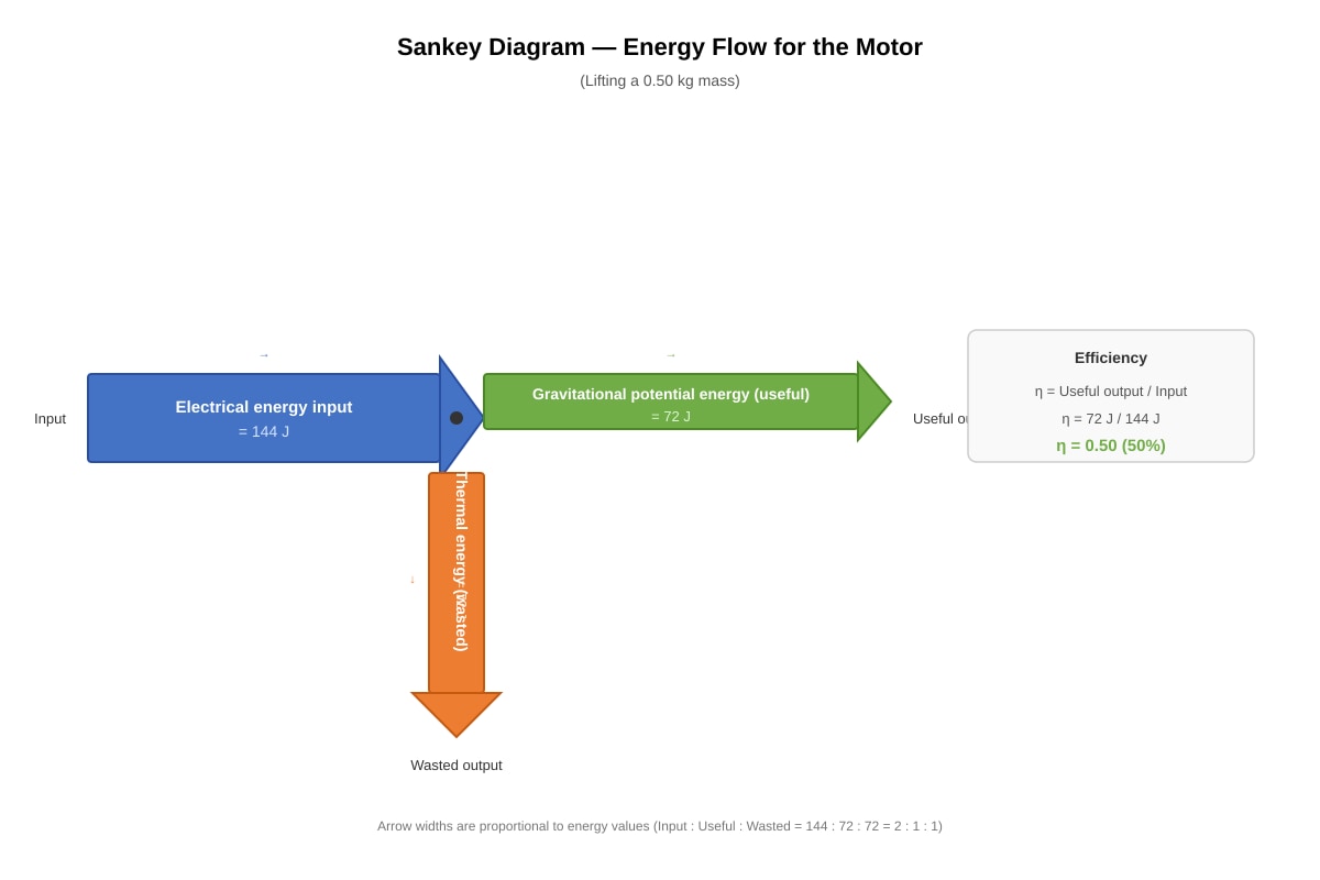 Diagram for Q15 (SEC3 Physics)