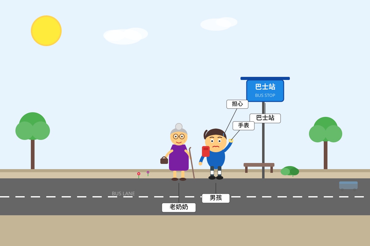 Figure for Q5 (P4 Chinese)