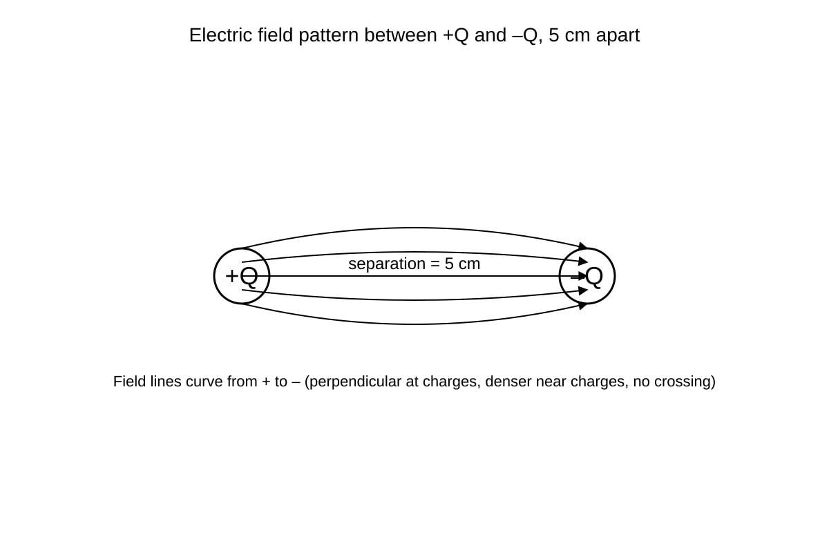 Diagram for Q5 (ALEVEL Physics H2)