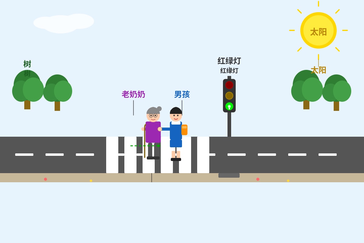 Picture for Q19 (P3 Chinese)