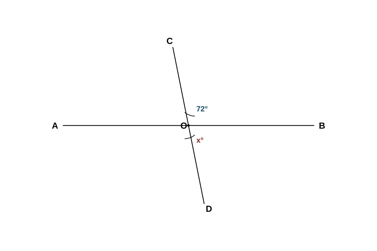 Diagram for Q2 (P5 Maths)