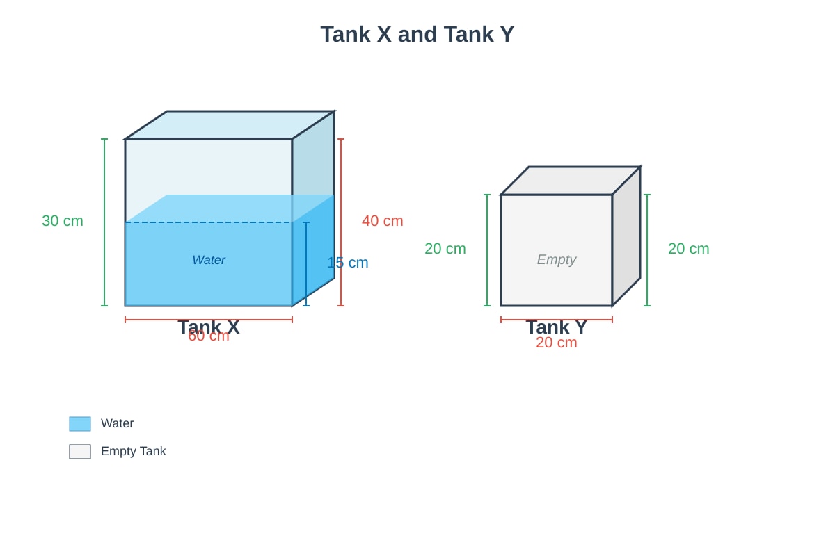 Diagram for Q18 (P6 Maths)