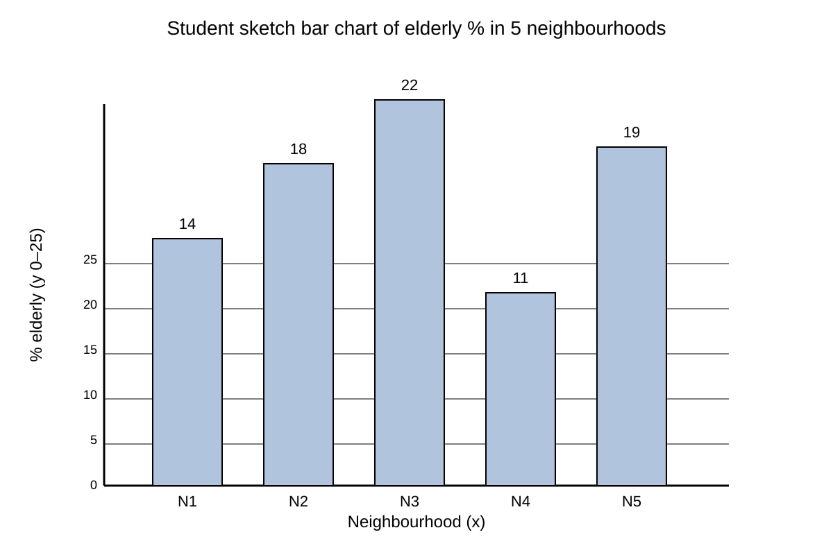 Diagram for Q15 (ALEVEL Geography H1)