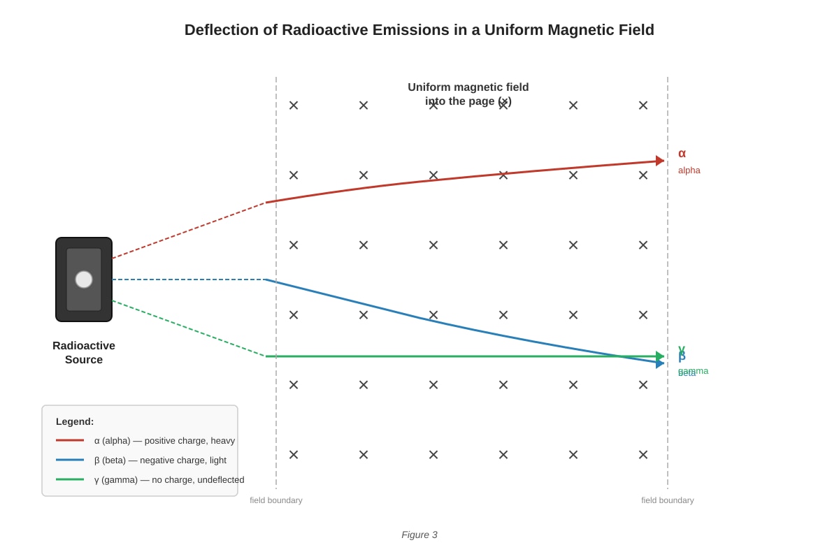 Diagram for Q15 (ALEVEL Physics H1)
