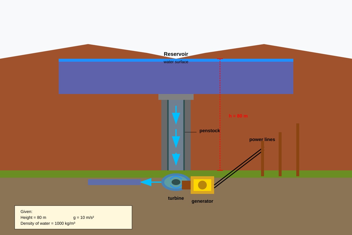 Diagram for Q12 (SEC2 Science)