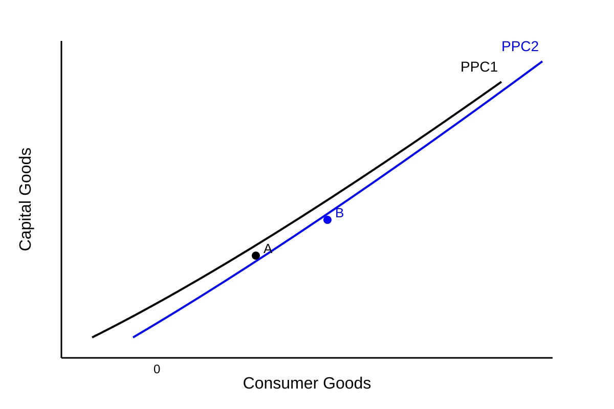 Diagram for Q12 (ALEVEL Economics H1)