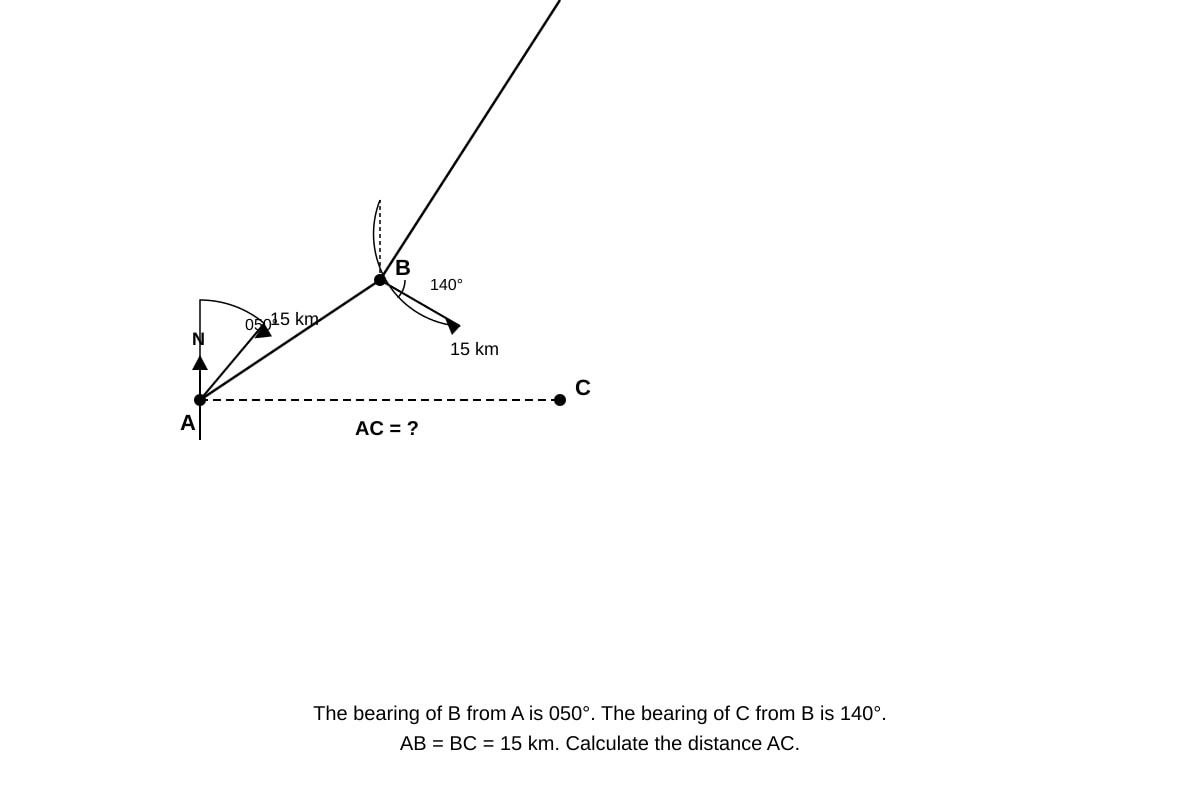 Diagram for placeholder 3 (SEC4 Emaths)