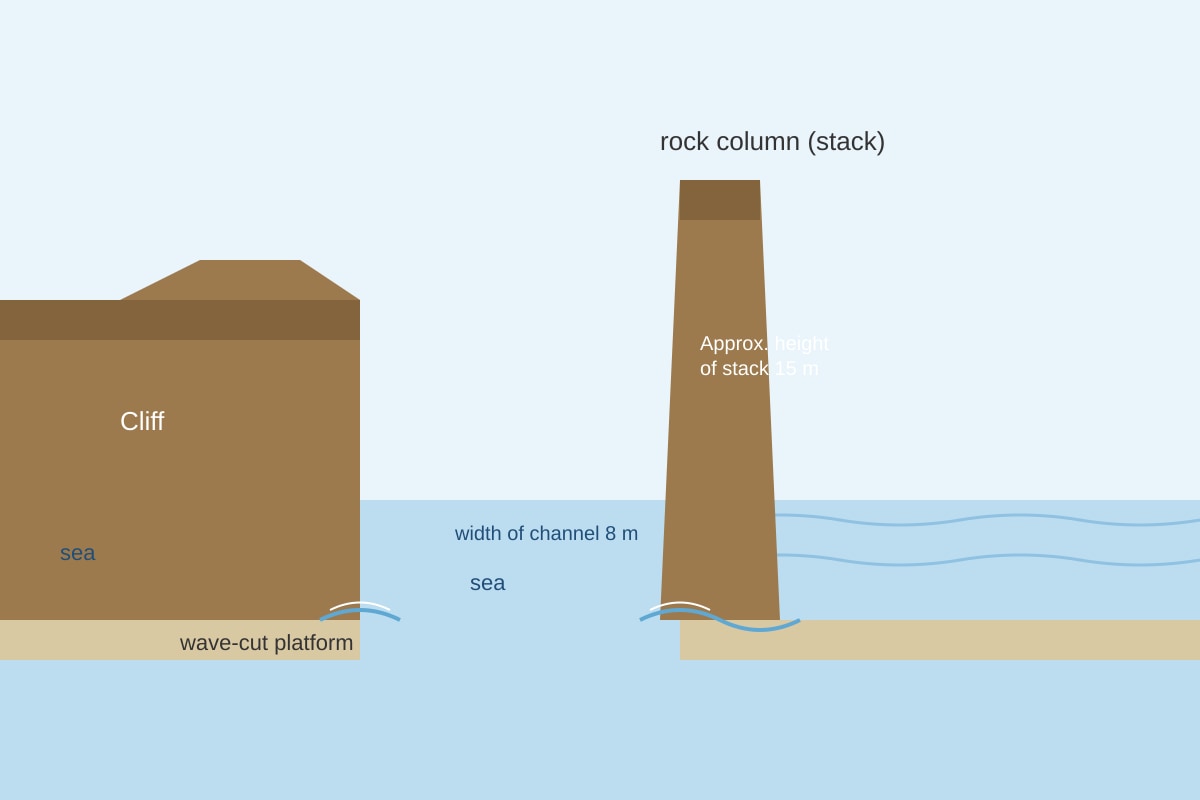 Figure for Q4 (SEC4 Geography)