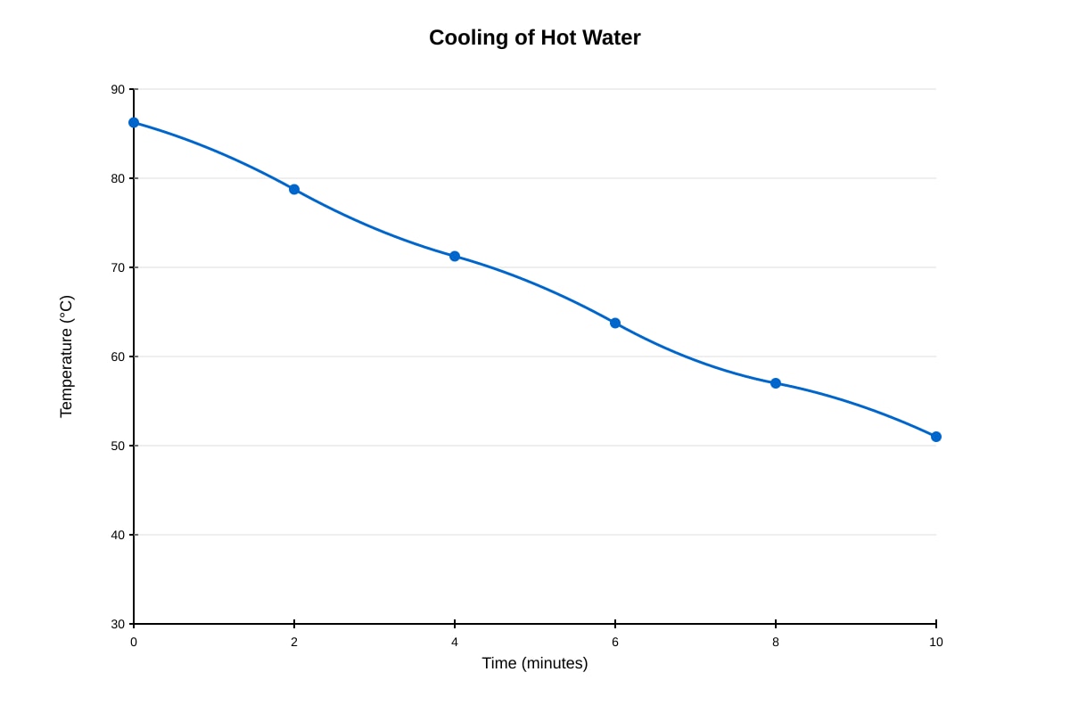 Line Graph for Q4 (P6 Maths)