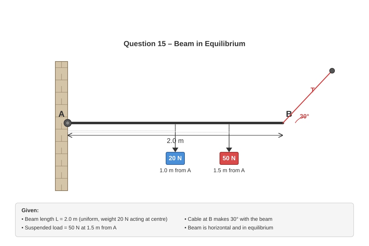 Diagram for Q15 (SEC3 Physics)