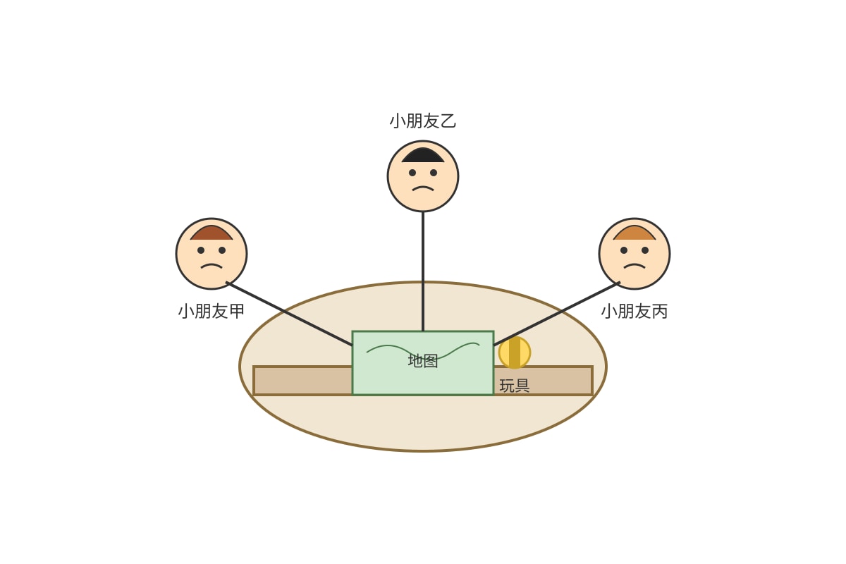 Diagram for Q12 (P5 Chinese)