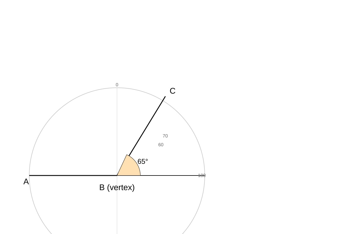 Diagram for Q6 (P4 Maths)