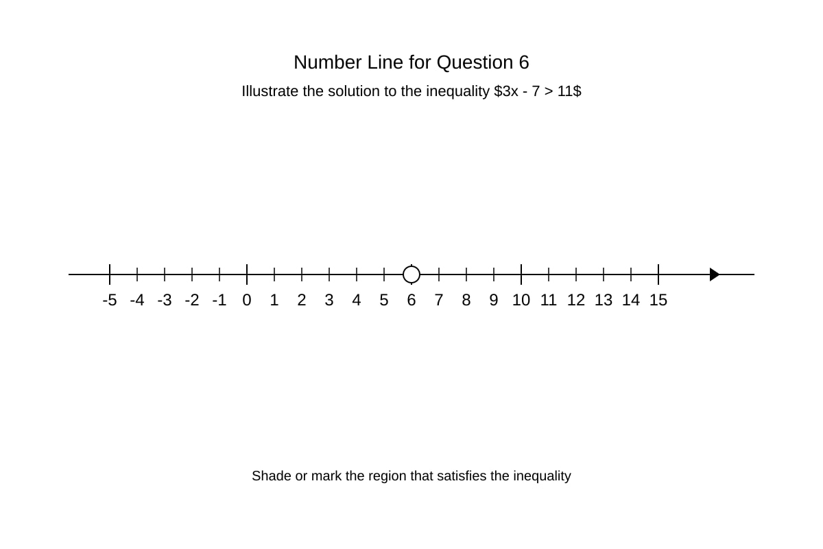 Number Line for Q6 (SEC1 Maths)