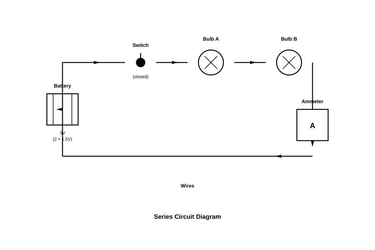 Diagram for Q14 (P5 Science)