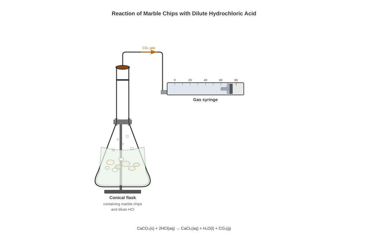 Diagram for placeholder 1 (OLEVEL Chemistry)