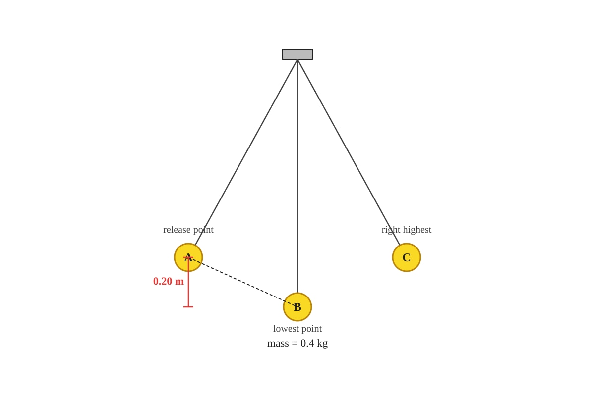 Diagram for Q12 (SEC3 Physics)