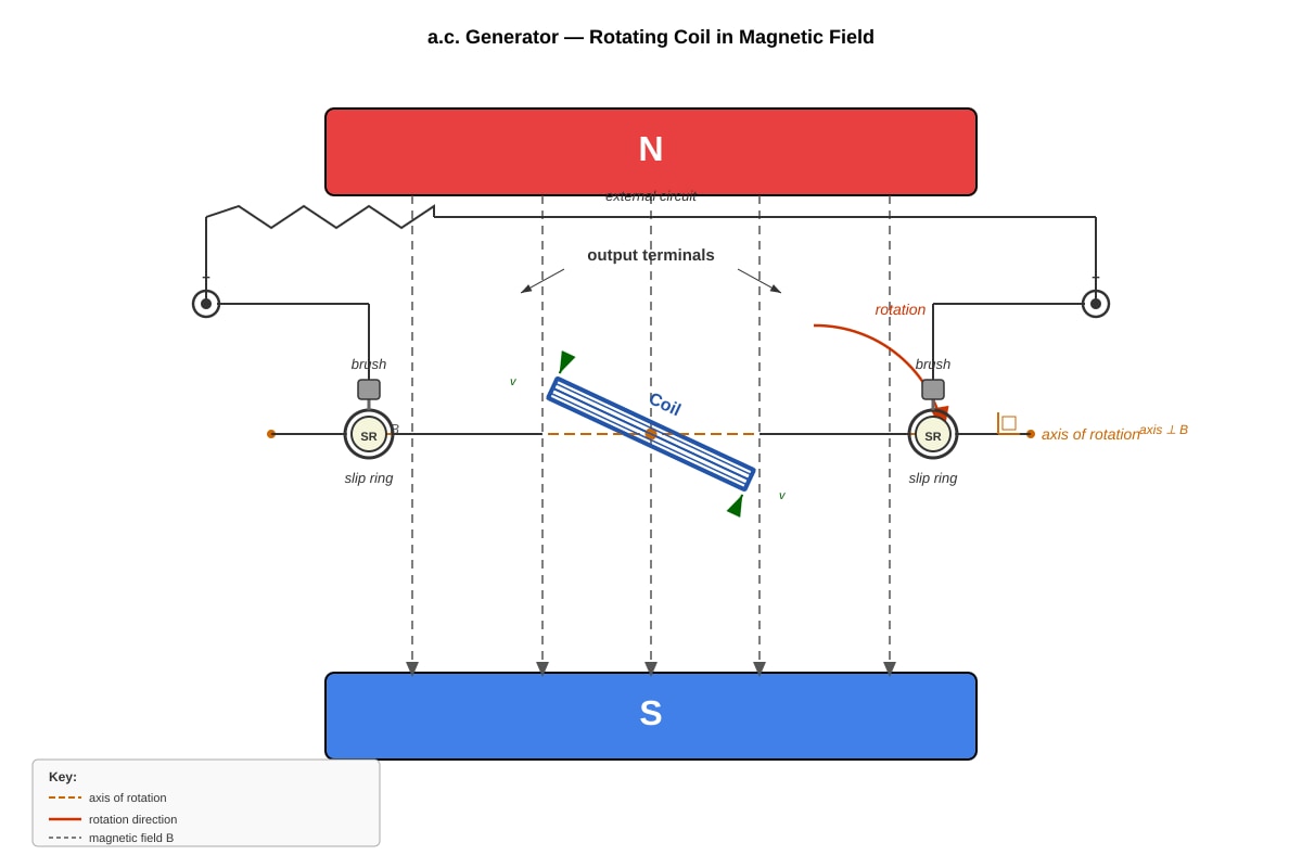 Diagram for 16 (SEC4 Pure Physics)