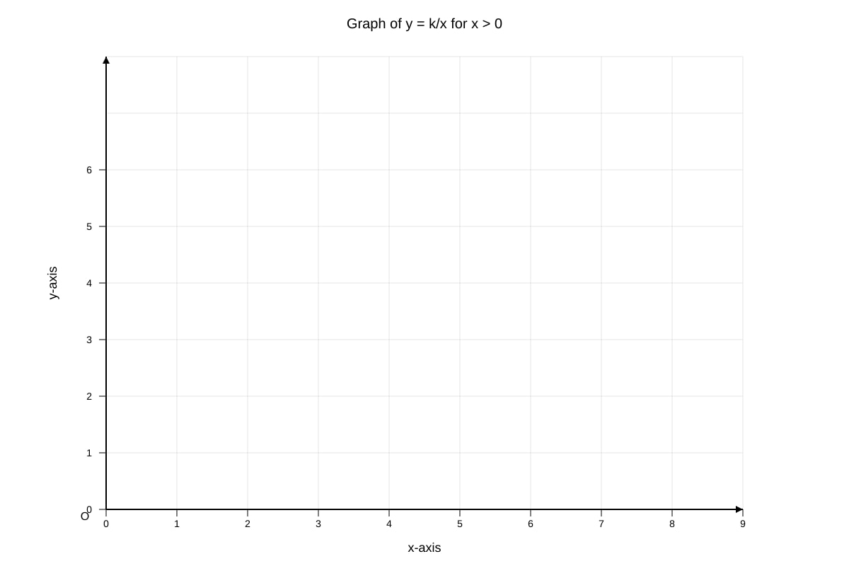 Graph for Q11 (SEC2 Maths)