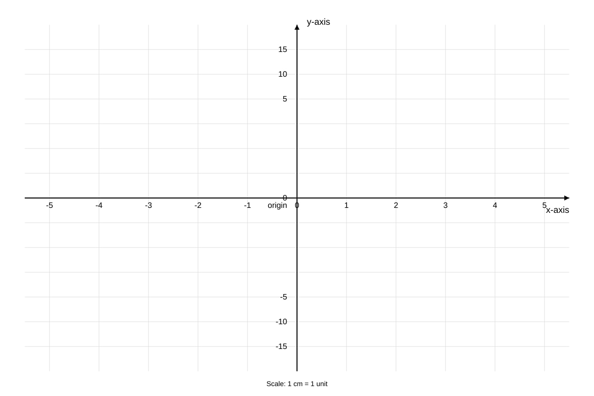Graph for Q12 (SEC2 Maths)
