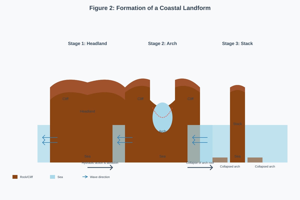 Figure for placeholder 3 (SEC4 Geography)