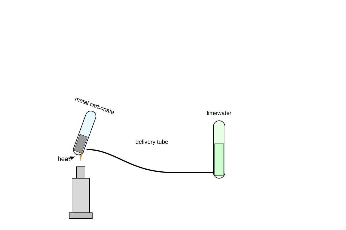 Experimental Setup for Q18 (OLEVEL Combined Science)