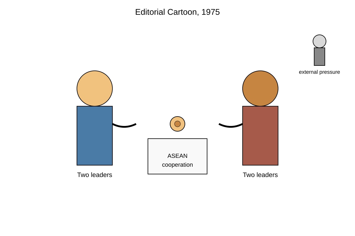 Cartoon for 11 (ALEVEL History H2)