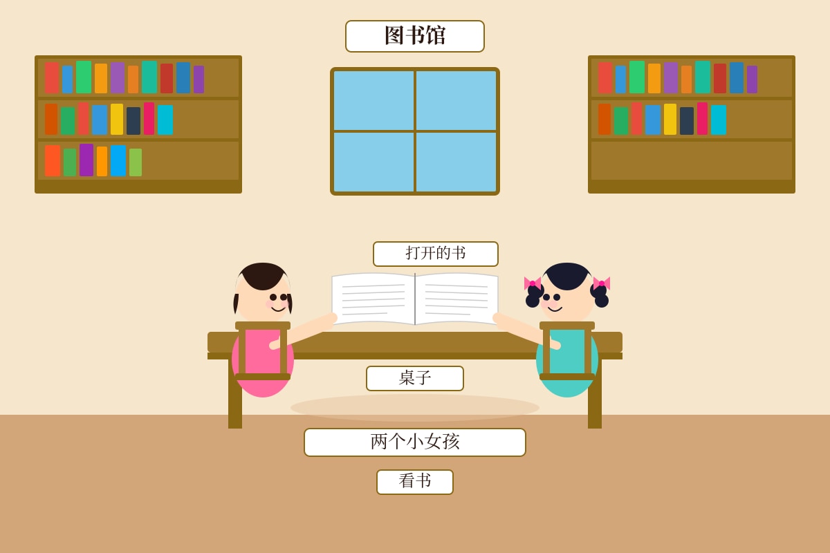 Diagram for Q2 (P3 Chinese)